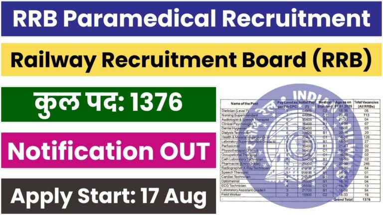 RRB Paramedical Recruitment 2024 [1376 Post] Notification Out, Online Application Form